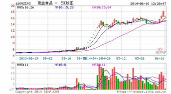 印紀(jì)傳媒借殼受阻 神秘人攪黃高金食品重組夢(mèng)
