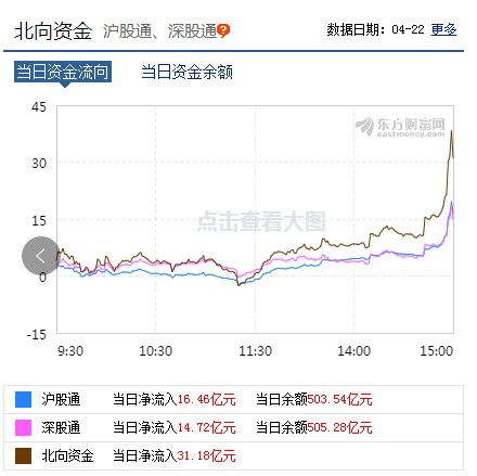 財(cái)經(jīng)股報(bào)4.21 接下來(lái)關(guān)注市場(chǎng)放量情況