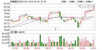 牧原食品股份有限公司關(guān)于股東股權(quán)質(zhì)押解除的公告